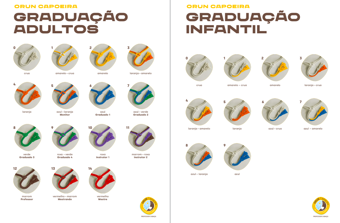 Gradacja Orun Capoeira